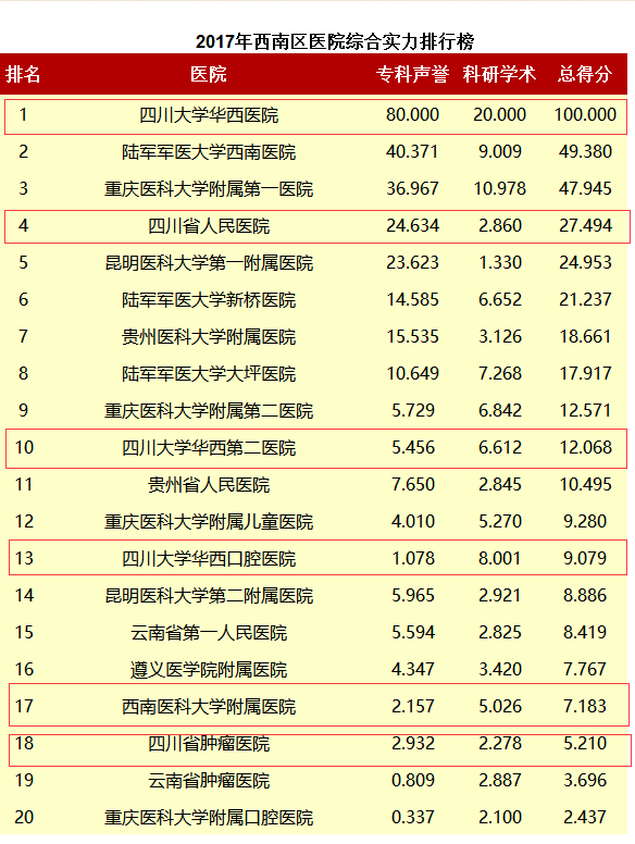 医院口腔科排名_医院口腔科图片(2)