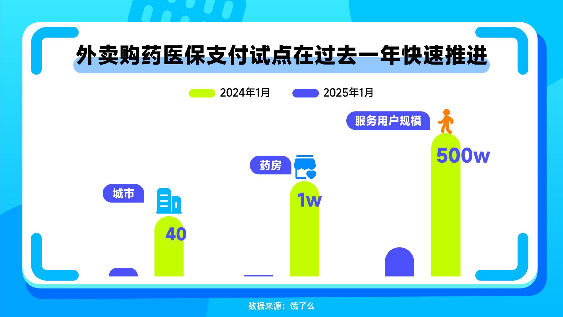 饿了么.jpg 饿了么.jpg