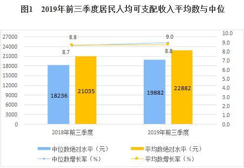 人均可支配收入 统计_人均可支配收入折线图