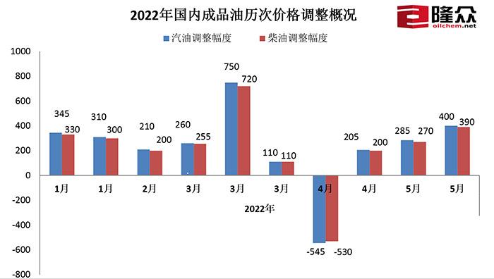 2022ڳƷμ۸(ͼƬԴ¡Ѷ)