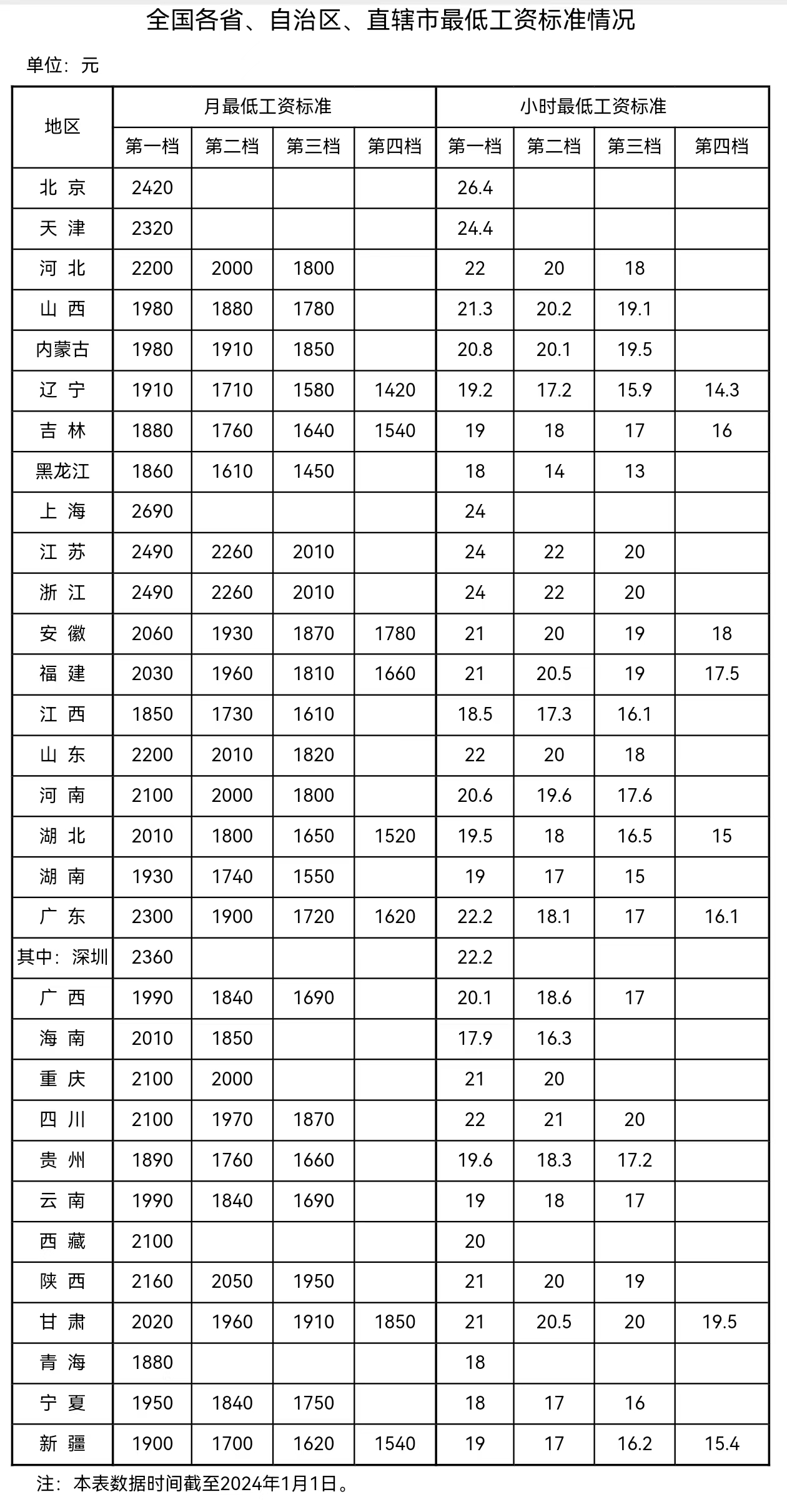 粿վ