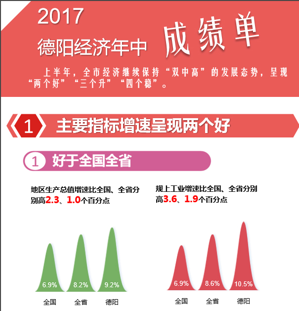 德阳上半年gdp(3)