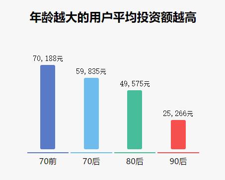 真实人均财富_男生照片真实(3)