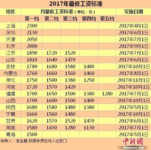 歌手李娜_李娜2017年总收入