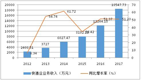 其他业务成本_商场 其他业务收入(2)