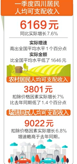 点击图片查看详情 华西村人均收入_2018四川省人均收入