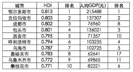 四川省人均寿命_四川省地图(3)