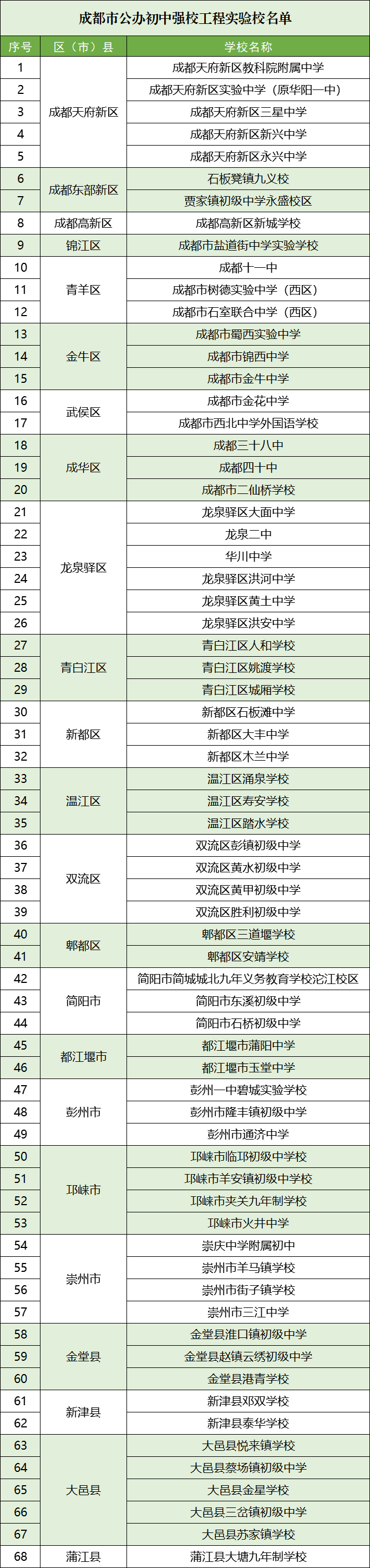 2020年成都市普通高中招生计划公布五大看点值得关注