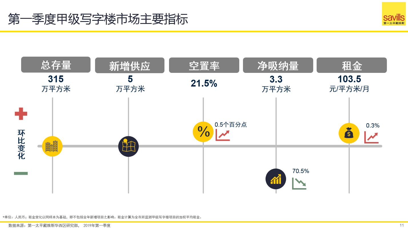 2020成都各区上半年g_成都2020年上半年gdp(3)