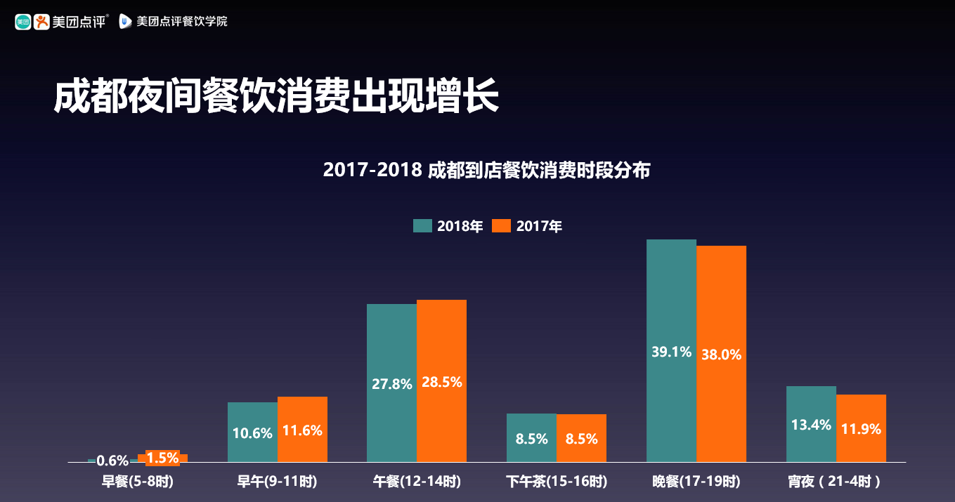 成都 人均消费_成都地铁(3)