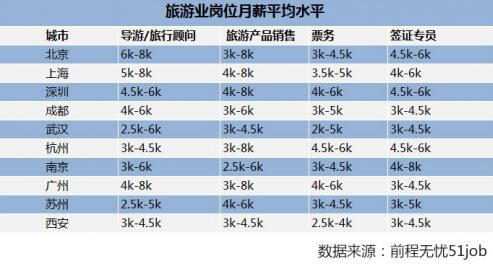 旅游业发展规划_2017年益阳旅游业收入