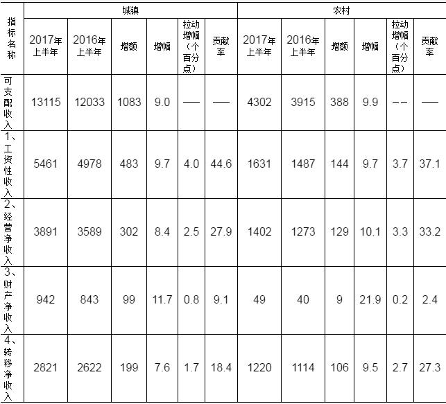 收入证明_2017年杭州市民均收入