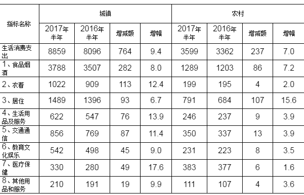收入证明_2017年杭州市民均收入