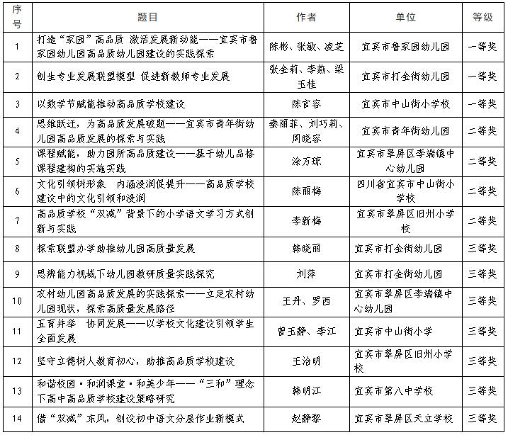 您當前的位置:>地方頻道-宜賓>文化教育> 四川新聞網消息(周瑜原 通訊